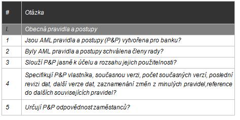 Obecná pravidla & Postupy - příklad 35 AML Kontrola Druhá oblast kontroly hodnotí organizační strukturu a kontrolu AML funkcí stanovených v bance