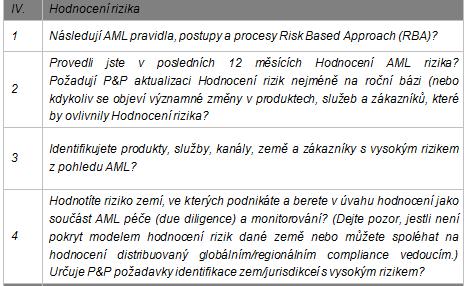 Hodnocení rizika - příklad 41 Klasifikace rizika zákazníků Pátá oblast kontroly hodnotí, zda banka hodnotí svá AML rizika z pohledu rizika