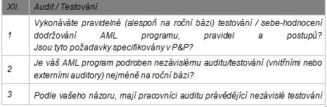 Audit a testování - příklad 57 Co je