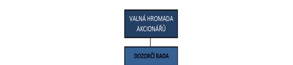 AQUA SERVIS,