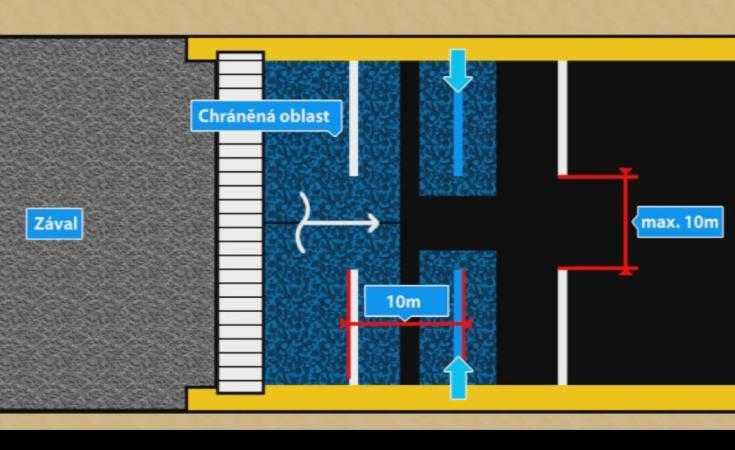 15 Důlní prach a protivýbuchová opatření Důlní větry obsahují kromě řady plynných příměsí i příměsi tuhé důlní prach. Ten se tvoří v dolech ve značném množství skoro při všech pracovních operacích.