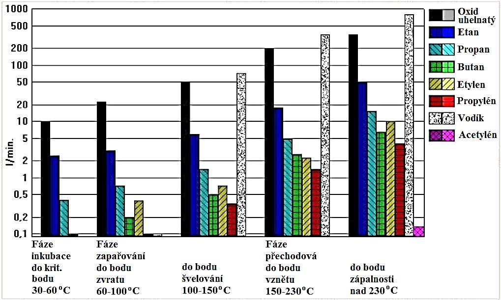 Snížení depresního namáhání lze dosáhnout vhodnou volbou mechanizované výztuže, která klade nejmenší odpor procházejícímu větrnímu proudu.
