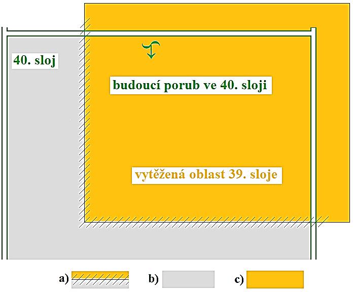 17.8 Protiotřesová prevence v OKD Četnost důlních otřesů je poměrně vysoká. Přitom jen některé se projeví tím, že poškodí důlní dílo nebo zasáhnou horníky.