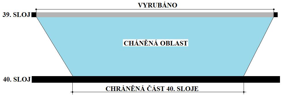 d) Chráněná oblast Jak již bylo uvedeno v části 17.1, důlní pohoří je vystaveno kmitavému pohybu, který může vést k překročení meze pevnosti uhlí v okolí důlních děl a ke vzniku horského otřesu.