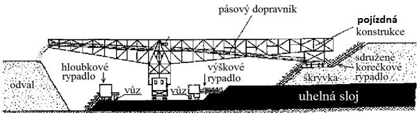 O tom, kterého z těchto základních způsobů rozpojování se použije, rozhodují především