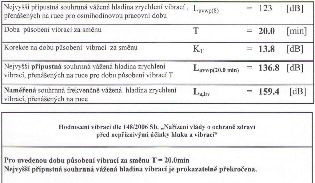 Výsledek měření je podkladem pro