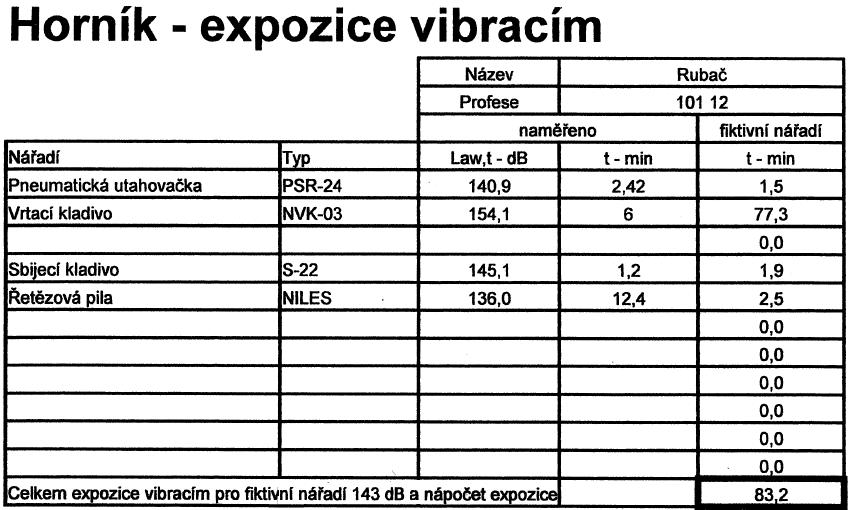 Organizace je však dále povinna provést časový snímek prací s expozicí vibracemi pro jednotlivé profese v průběhu celé směny a opakovat jeho provedení nejméně1x ročně.