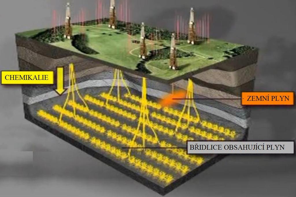 Karbonský plyn se využívá v oblastech těžby černého uhlí. Zásoby naftového zemního plynu jsou dostatečné, ale již dnes se řeší otázka, co bude po vyčerpání veškerých zásob plynu.
