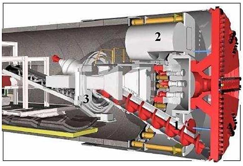 Obr. 26-8: Základní typy štítů s plnoprofilovým pobíráním 1 zemní tlak; 2 mechanický přítlak štítu; 3 hydrostatický tlak; 4 tlak na čelbu pažícím mediem.