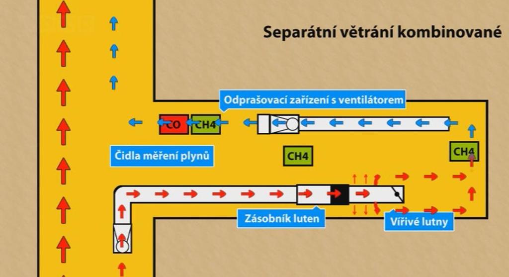 12.12.3 Separátní větrání kombinované Obr.