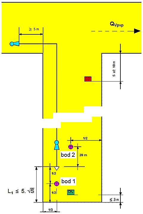 Dne 2. června 2004 bylo vládou ČR přijato Nařízení vlády č.441/2004 Sb. (12). V tomto nařízení vlády se vypočítává délka práce na důlních pracovištích z tabulek tzv.