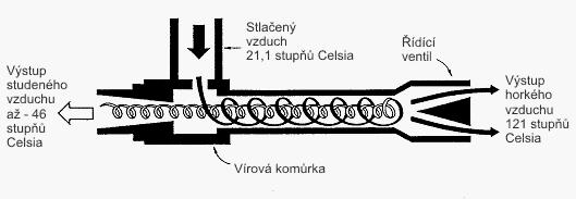 Tabulka č.