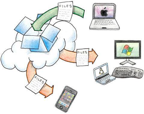 2 Cloudová úložiště Kam ukládat data. Tohle je otázka, kterou lidé řeší prakticky od vzniku počítačů. Pevný disk počítače se může pokazit, paměťová karta ztratit.