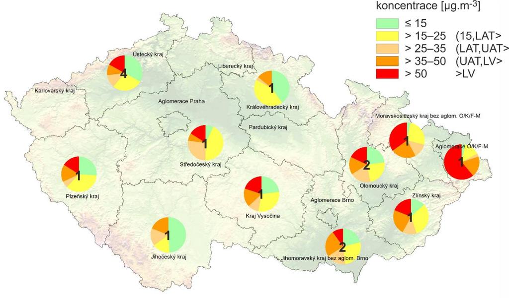 III.2 Denní koncentrace PM 10 na venkovských stanicích v březnu 2018 Průměrné denní koncentrace PM 10 přesáhly v březnu hodnotu imisního limitu (LV) na venkovských 3 stanicích ve všech krajích a