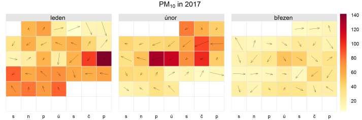 Obr. 19 Kalendářové zobrazení koncentrací průměrných denních koncentrací PM 10 (µg m 3 ), doplněné o převládající směr větru, Brno Tuřany, leden březen 2017 Obr.