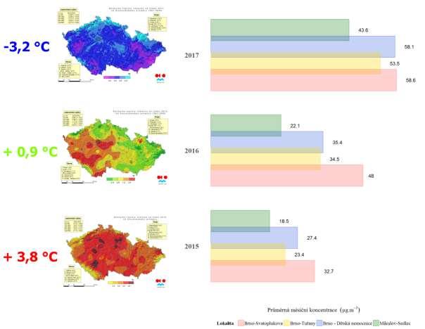 Jak se může teplota projevit na průměrných měsíčních koncentracích PM 10 zobrazuje následující Obr. 21. V levé části jsou zobrazeny teploty, resp.