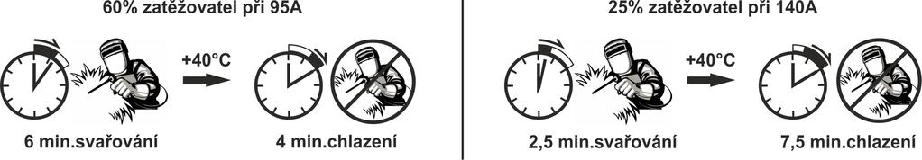 . TECHNICKÉ PARAMETRY Tento návod k obsluze je vhodný pro model GeniArc 40. GeniArc 40 je napájecí zdroj pro svařování TIG a pro svařování MMA (s obalenými elektrodami).