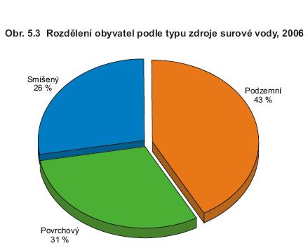 Mutageny a pitná