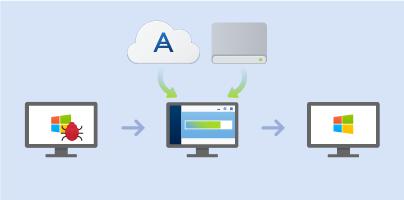 Případ 1: Jak obnovit počítač, když systém Windows nepracuje správně? 1. Spusťte aplikaci Acronis True Image 2019. 2. Na bočním panelu klikněte na možnost Záloha. 3.