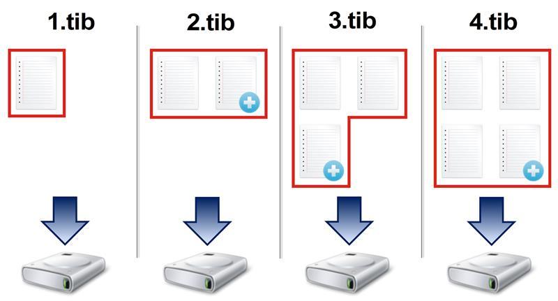 3.3 Plné, přírůstkové a rozdílové zálohy Aplikace Acronis True Image 2019 nabízí tři metody zálohování: plné, přírůstkové a rozdílové.