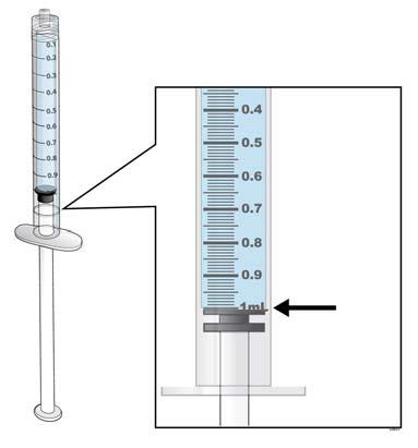 injekční lahvičku s 500 mikrogramy je 1 ml. Nevytahujte píst z těla injekční stříkačky.