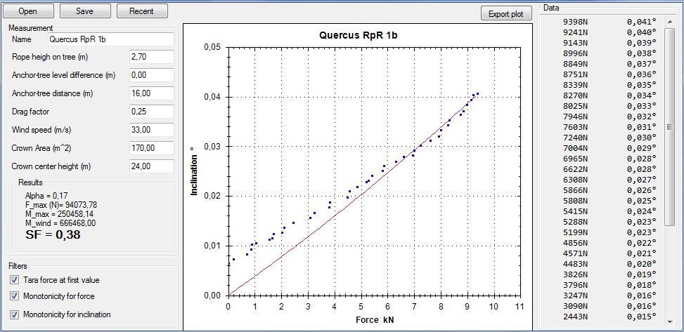 Obr. 17: 2. graf měření tahovou zkouškou (z programu PullingTest) Výsledky měření č. 4 buk lesní: Akustickým tomografem byl změřen kmen v 1 úrovních (50cm).