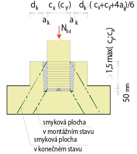 Osazovaný sloup se v první řadě zkontroluje a očistí v oblasti, která bude v kalichové patce usazena.