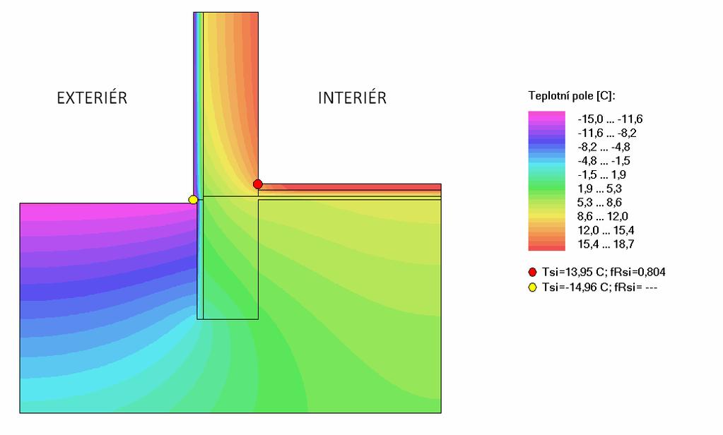 Sokly z hlediska tepelné techniky Nutno vyloučit kondenzaci na vnitřním