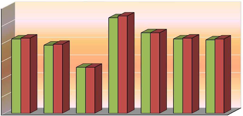 míra nezaměstnanosti v % III. Přehled nezaměstnanosti podle jednotlivých regionů Tab. 1 Porovnání registrované míry nezaměstnanosti v kraji Vysočina k 30.9.