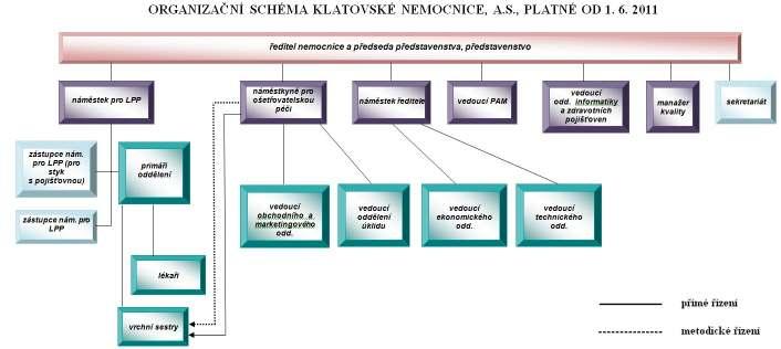 Organizační struktúra KN