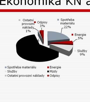 Ekonomika KN a.s. v roce 2011 Rok 2011 byl pro klatovskou nemocnici rokem změn a příprav na stěhování do nové nemocnice.