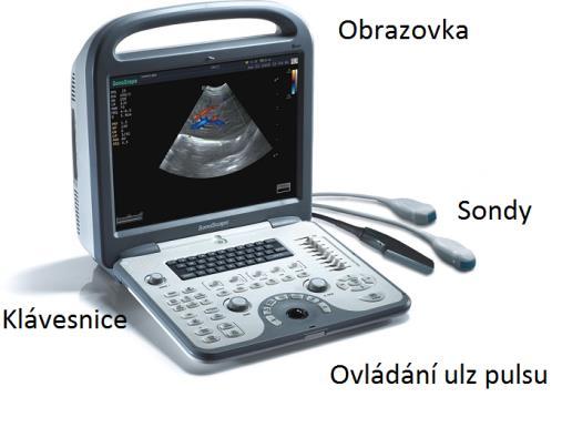 generovaného ultrazvukového pole [3]. Téma ultrazvukových sond bude více rozvinuto v kapitole 2.3.4 ultrazvukové sondy.