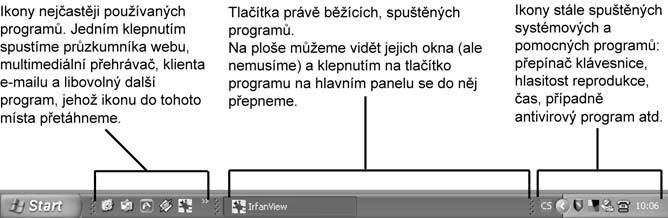 Základy Windows Nyní probereme základní systémové ikony a prvky. Jejich význam se musíme naučit a pochopit. 3.3.1 Tlačítko Start Vlevo dole je trochu nenápadně umístěno tlačítko Start.