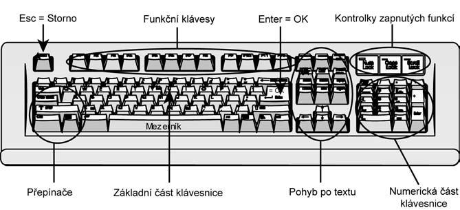 Základy Windows Obr. 3.