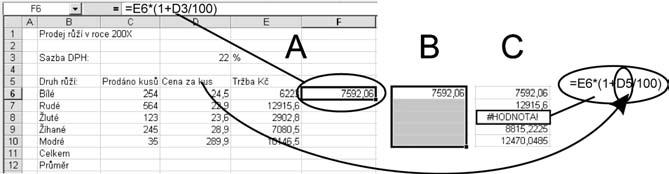 Tabulky a grafy Pokud uvažujete logicky jako Sherlock Holmes, namítnete, že je to nějaké divné. Označili jsme přece výraz v buňce E6, tj. =C6*D6 a vyplnili ho dolů.