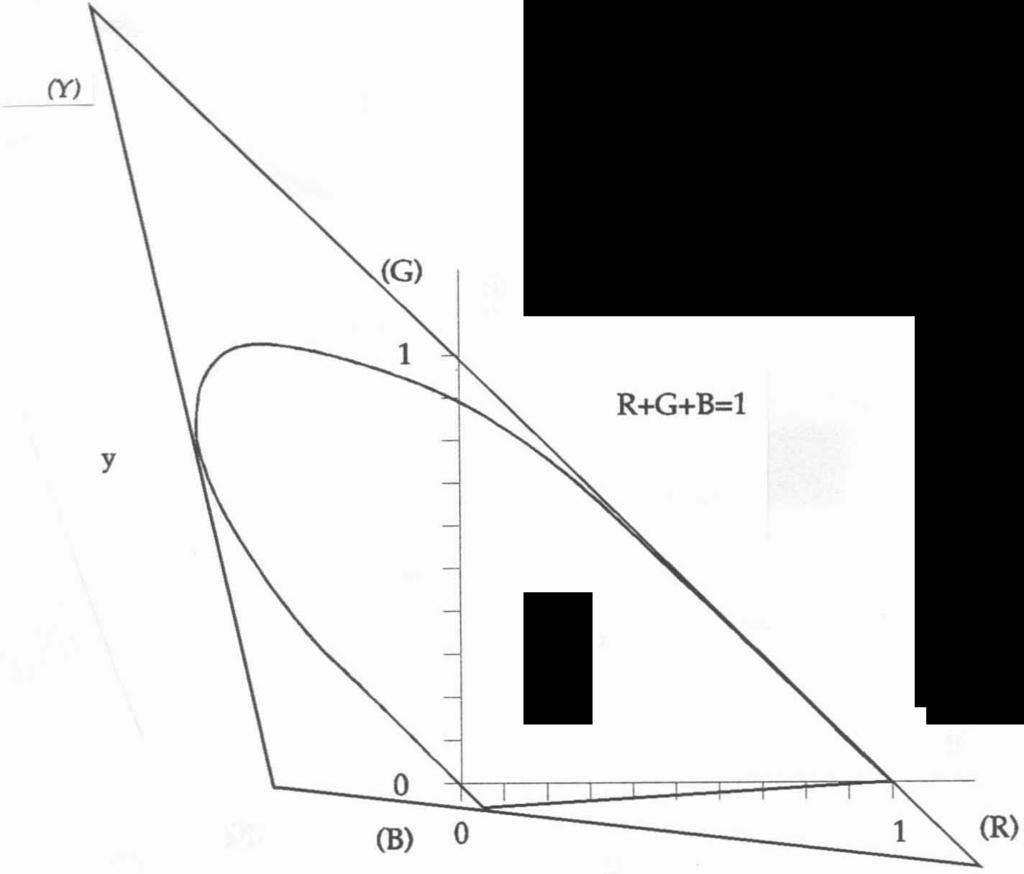 (Y) - g w + (Z) l--_(b) O ::3S:(R) x - r (X) Obr. 2. 3.