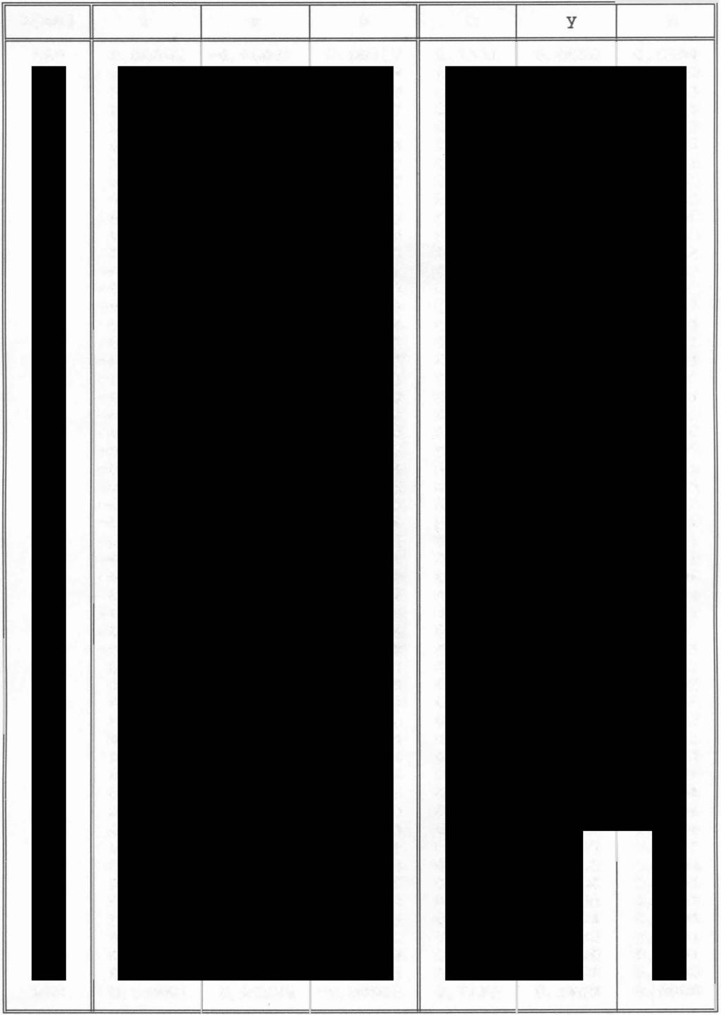 I A[nm] II r I g I b II x I z y I 380 0, 00003-0, 0000 0, 00 7 0,74 0, 0050 0, 8209 385 0, 00005-0, 00002 0, 0089 0,740 0, 0050 0, 820 390 0, 0000-0, 00004 0, 00359 0,738 0, 0049 0, 823 395 0,