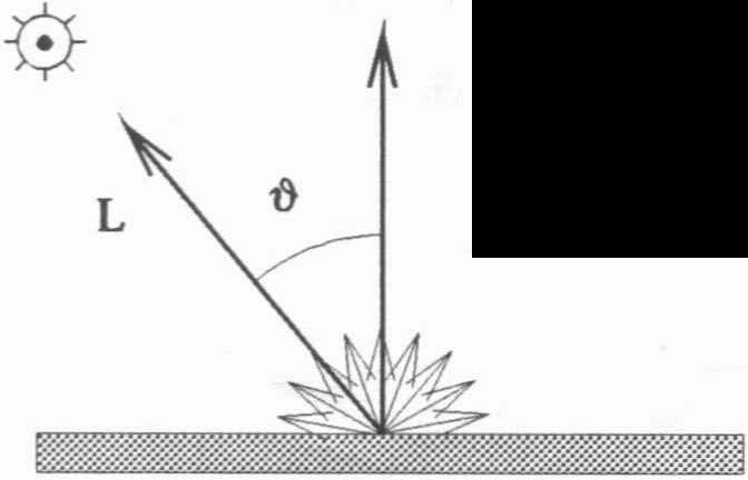 3. Osvětlení a stínování Po provedení geometrických transformací (posuv, rotace apod.