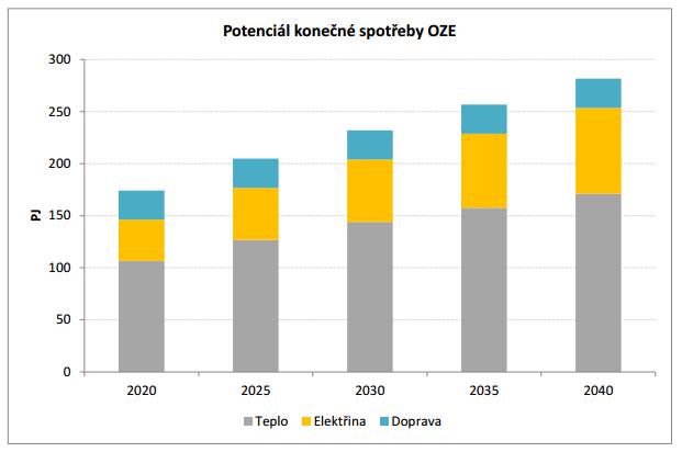 Ekologie Státní energetická koncepce (SEK) Určena zákonem 406/2000 Sb. Schválena 18.5.