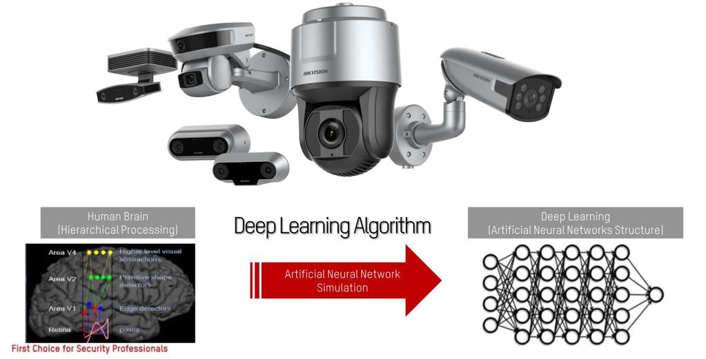 Deep learning DeepLearning analýza z obrazu Počítání