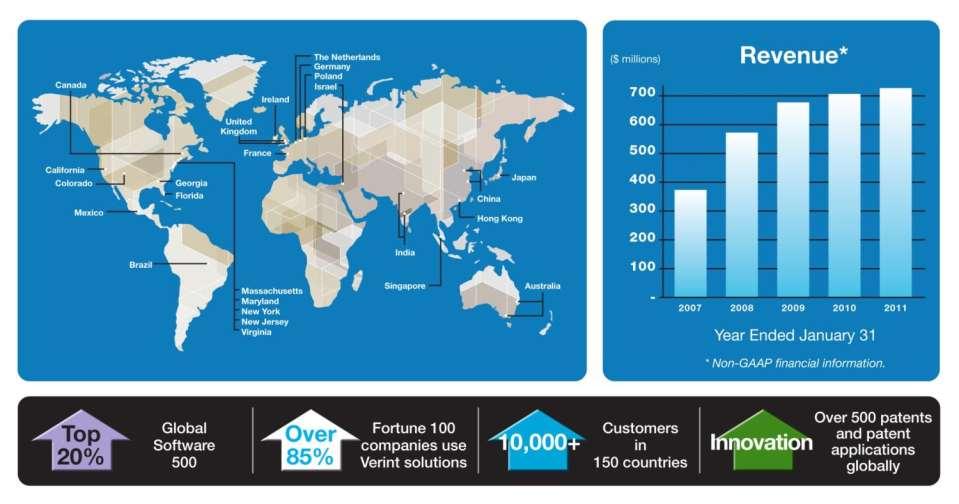 Verint At A Glance Global Leader in Actionable Intelligence Solutions and