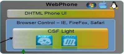 SIP SIP RTP Client Services Framework WebRTC