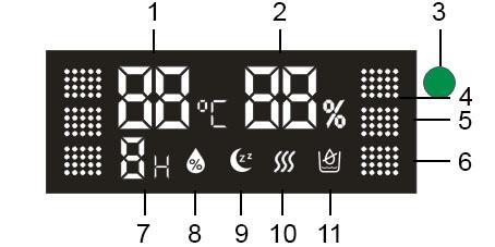 POPIS DISPLEJE 1. Světelná indikace teploty 2. Světelná indikace vlhkosti 3. Světelná indikace ionizace 4. Světelná indikace intenzity páry vysoká 5.