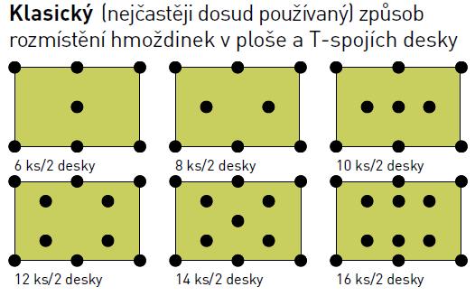 Příklady