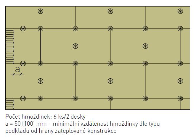 1. Desky i lamely se musí