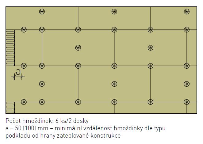 1. Desky i lamely se musí