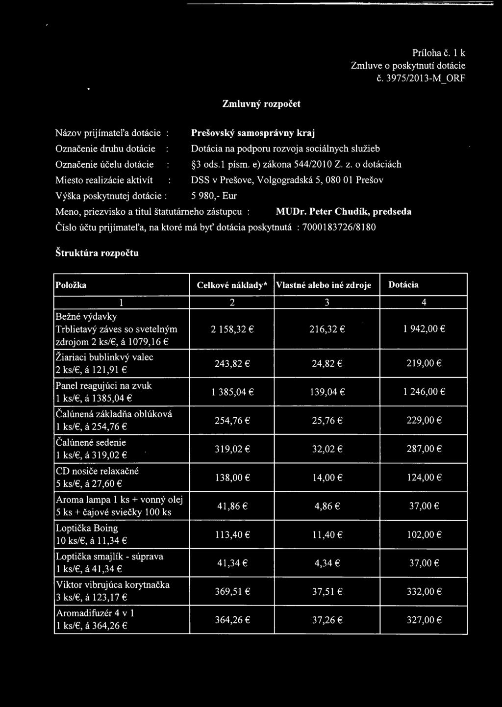 e) zákona 544/2010 Z. z. o dotáciách Miesto realizácie aktivít DSS v Prešove, Volgogradská 5,08001 Prešov Výška poskytnutej dotácie: 5980,- Eur Meno, priezvisko a titul štatutárneho zástupcu MUDr.