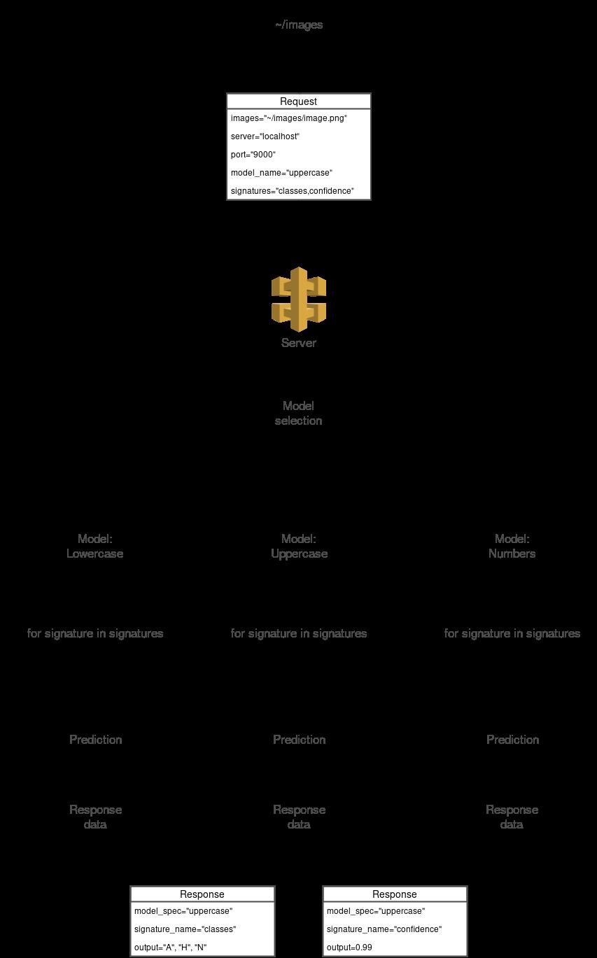Obr. 5.