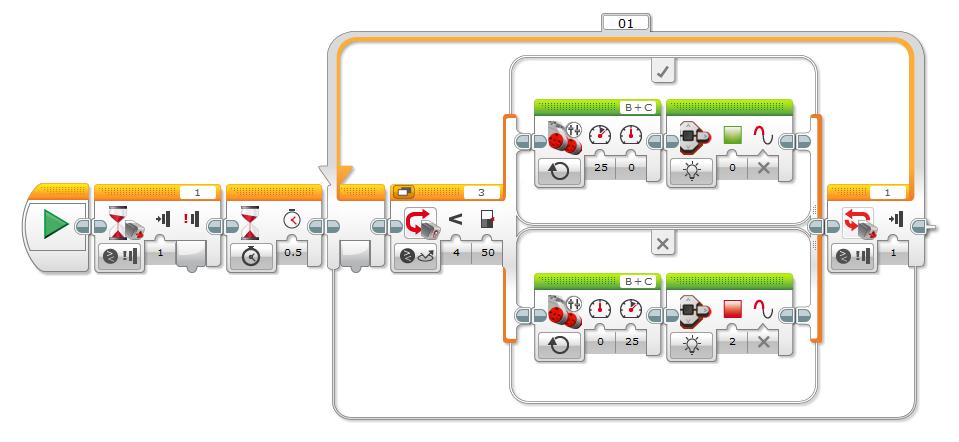 Kapitola 3 Dostupné platformy Pro LEGO MINDSTORMS EV3 existuje mnoho vývojových platforem. Většinou se jedná o specificky navržené programovací API ve spojení s vývojovým prostředím.