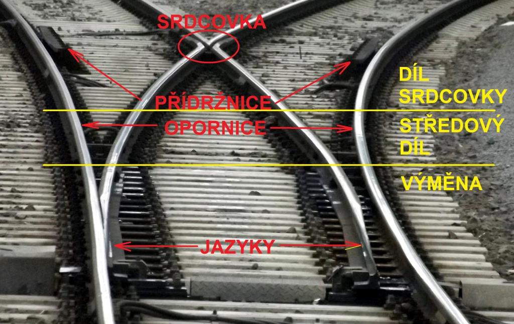 Další možnosti na straně infrastruktury V místech s kolejovým rozvětvením v hlavních kolejích používat